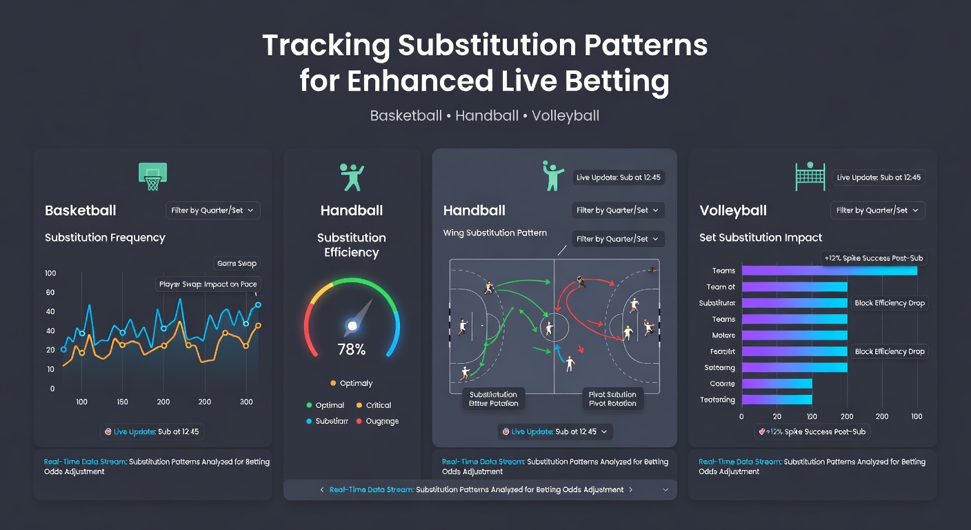 Detaillierte Statistik-Visualisierung von Substitutionseffekten in Handball und Volleyball